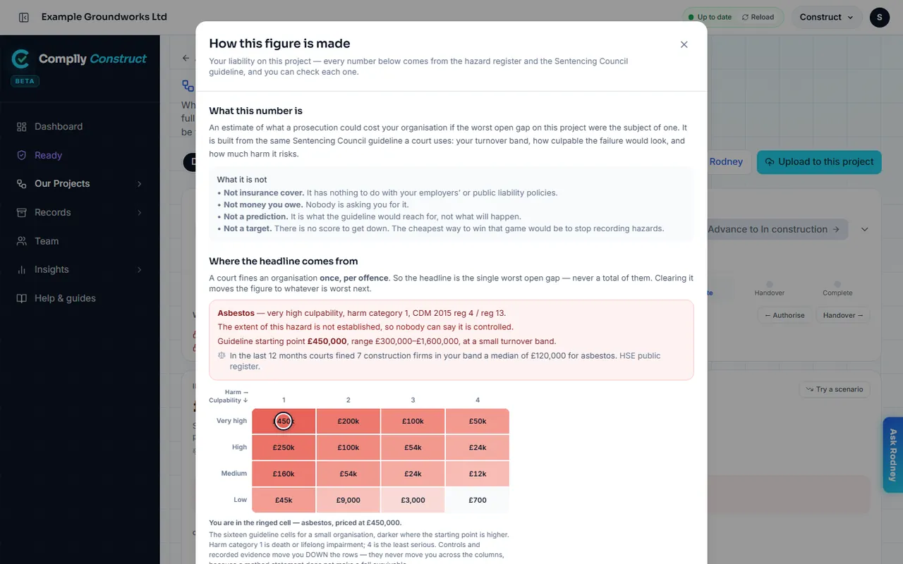 How the figure is made: If this site were prosecuted today: the Sentencing Council starting point for the worst open gap, with every number shown.