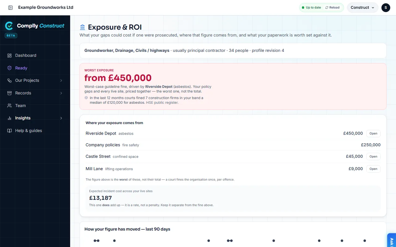 Every site, side by side: Exposure across the company: which site drives the figure, and what each gap is worth.