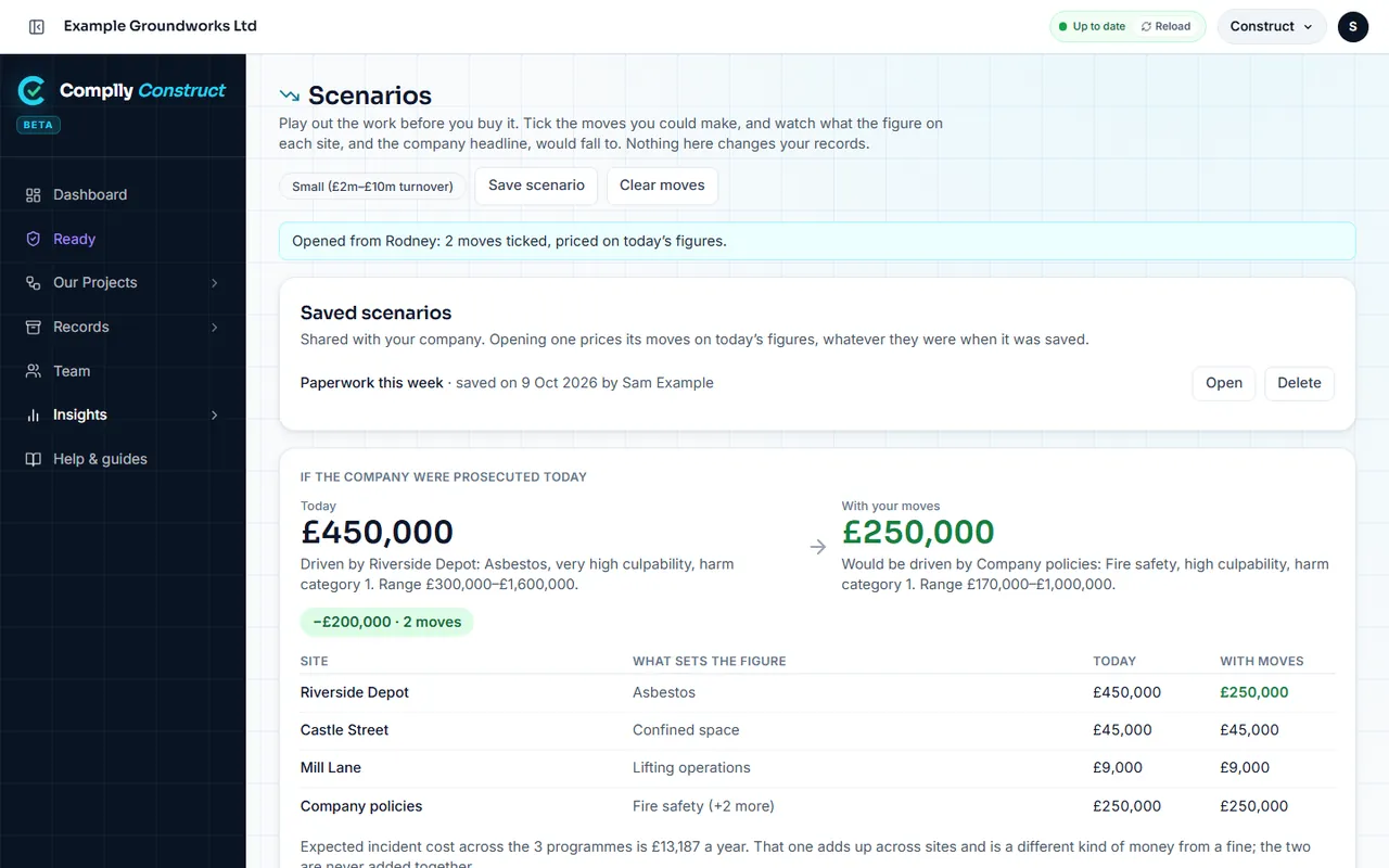 Try a scenario: Tick the fixes you could make and watch the figure fall, before you spend anything.